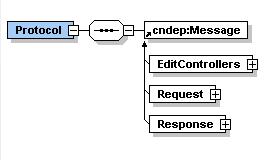 main schema
